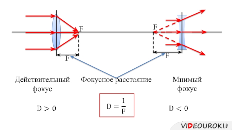 Мнимое изображение предмета находится на расстоянии