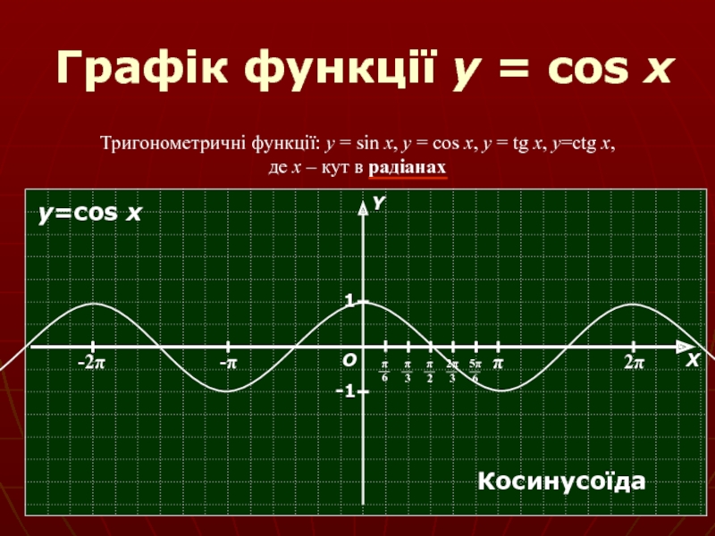 Y cos на отрезке π π. Графики y sinx y cosx TGX. Функция y cos x. Тригонометричні функції. Cos x sin x TG X CTG X графики.