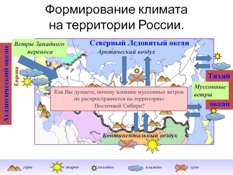 Западный перенос воздушных. Формирование климата. Формирование климата на территории России. Влияние на формирование климата. Факторы формирования климата России.