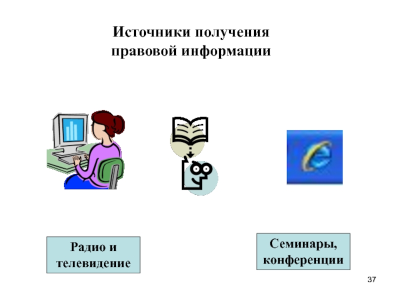 Источники получения правовой информации. Государственные информационные ресурсы картинки. Лингвистические информационные ресурсы презентация. Семинар информационный ресурс?.