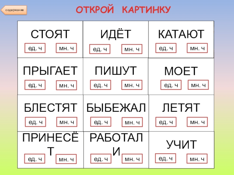 Карточки по русскому глагол 2 класс. Карточка по времени глаголов. Задания по глаголам. Задание глаголы по временам. Карточки по временам.