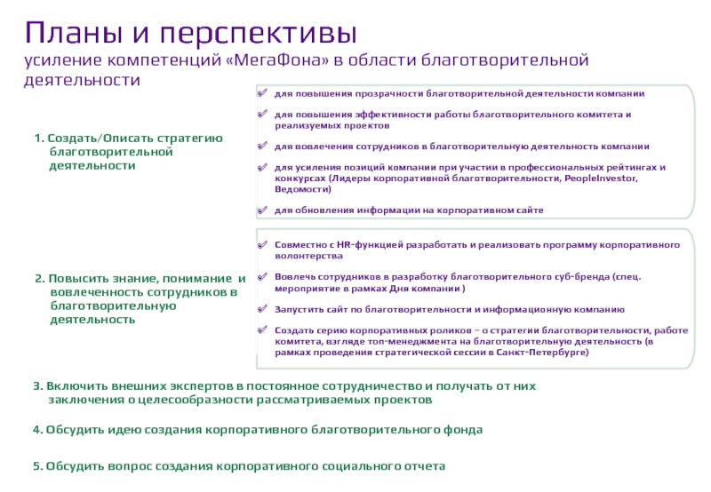 Характеристика благотворительной деятельности. Вовлечённость сотрудников, план мероприятий. Пример стратегической благотворительности. Усилить компетенции. Пример благотворительной деятельности фирмы для поставщиков.