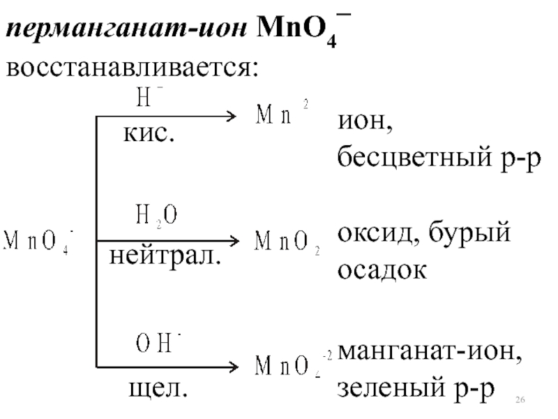 Перманганат калия среда. Манганат в щелочной среде. Манганат Ион. Перманганат Ион. Манганат калия в щелочной среде.