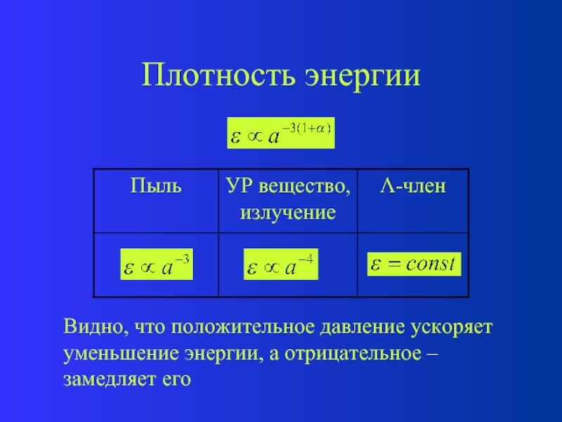 Сокращение энергии. Отрицательная плотность энергии. Плотность энергии водорода. Уменьшение энергии. Плотность энергии сокращение.