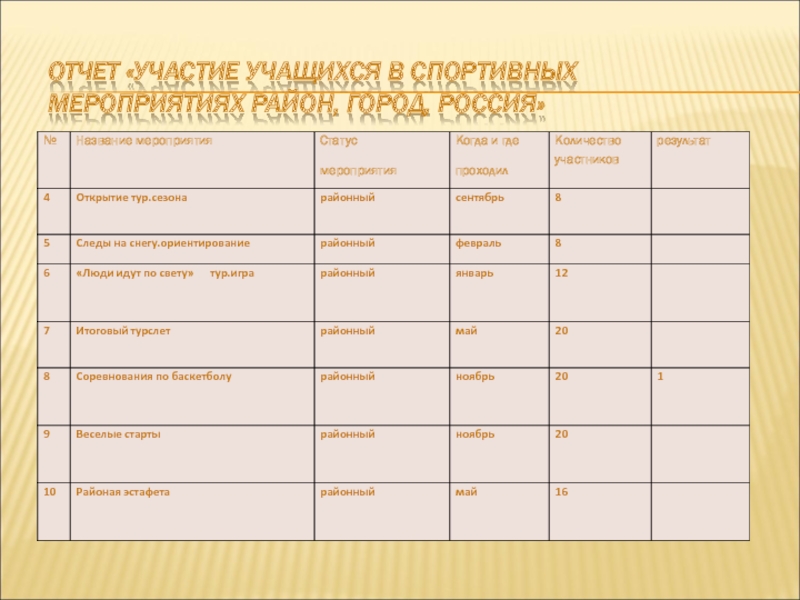 Статус участия. Отчет о спортивном мероприятии. Спорт название мероприятия. Спортивные соревнования названия мероприятий. Формы и названия спортивных мероприятий.