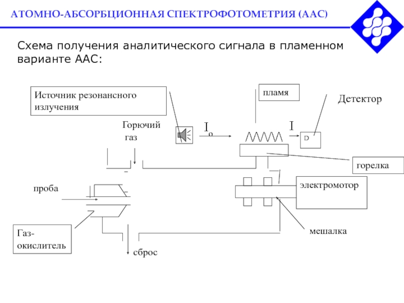 Оптическая схема атомно абсорбционного спектрометра