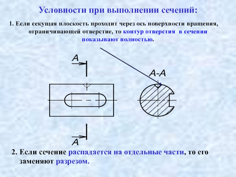 Изображение наружной резьбы на плоскость перпендикулярную к оси стержня