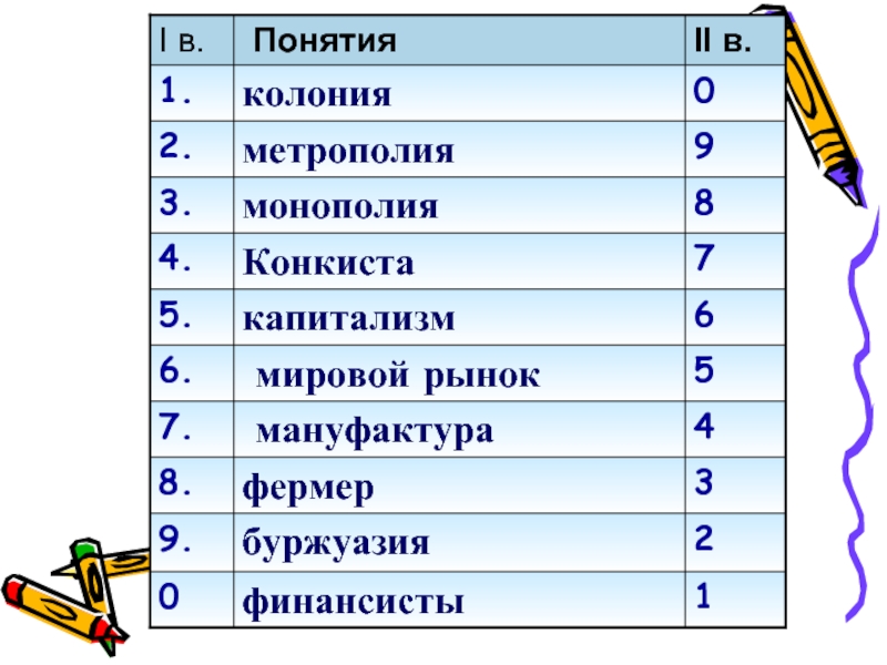 Исторический диктант