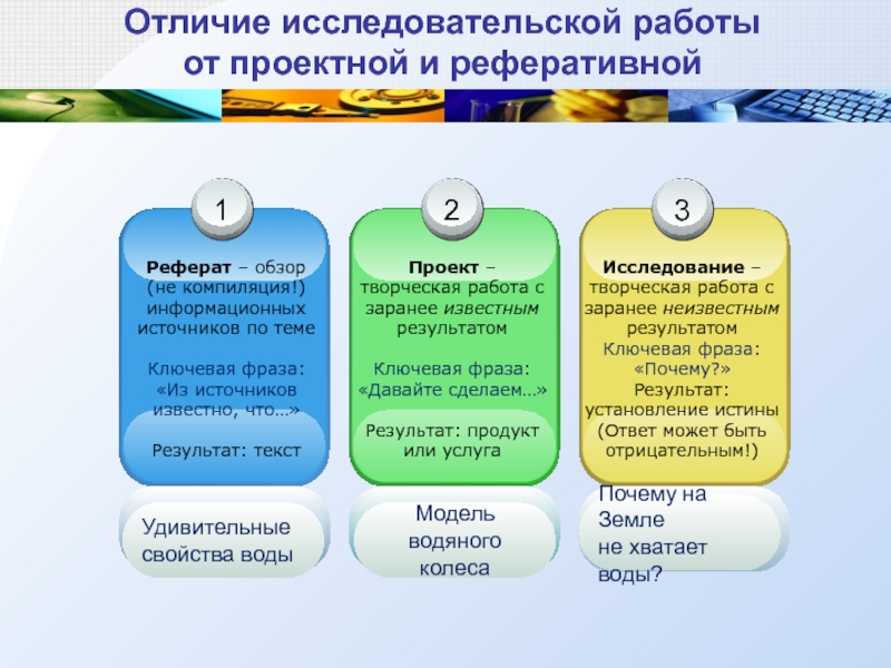 Чем отличается проект от реферата в школе