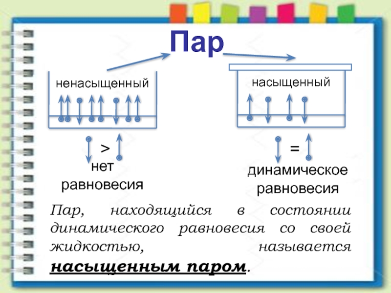 Пар физика. Опорный конспект насыщенный пар 10 класс. Насыщенные и ненасыщенные пары формулы. Насыщенный пар презентация. Насыщенный пар конспект.