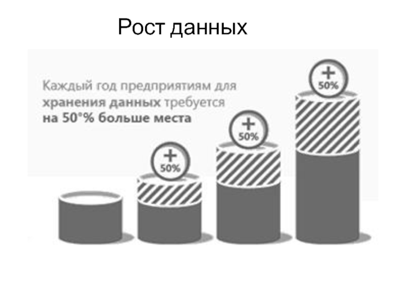 Текущие тенденции рынка