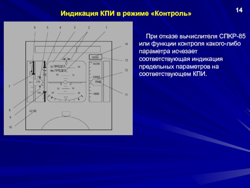 Контрольный режим. СПКР-85. Индикация а/г. СПКР. Сигнализация СПКР-85 на КПИ В режиме “земля”.