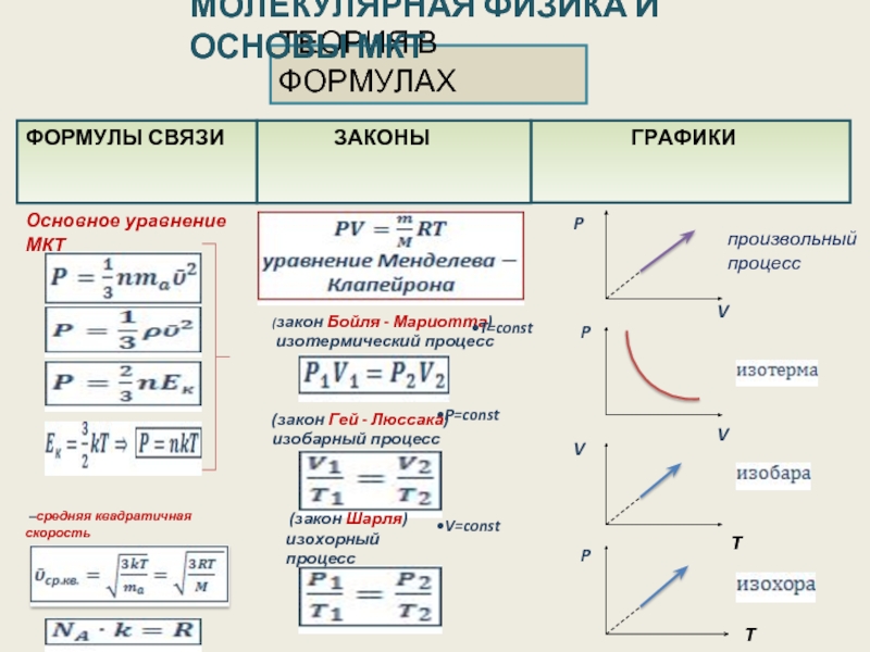 Молекулярная термодинамика