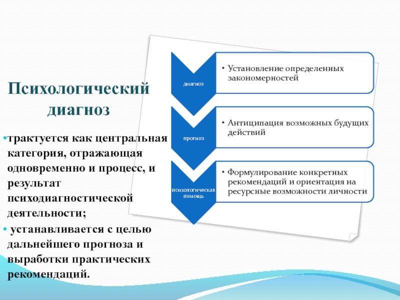 Психологический результат. Психологический диагноз. Психологический диагноз пример. Структура психологического диагноза. Типы психологического диагноза.