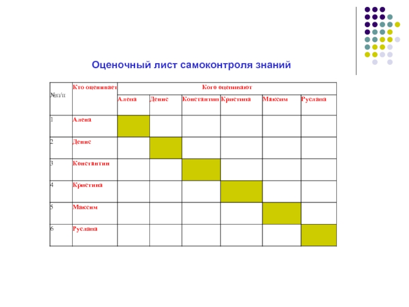 План работы по ликвидации пробелов в знаниях по русскому языку