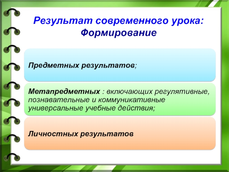 Урок формирование. Результаты современного урока. Возможные Результаты современного урока. Результат современного современного обучения. Что такое предметные Результаты современного урока.