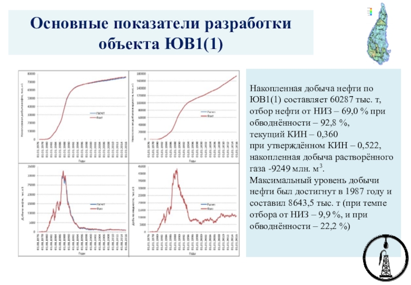 Накопленная добыча. Основные показатели разработки. Накопленная добыча нефти это. Накопленная добыча нефти график. Основные показатели добычи.