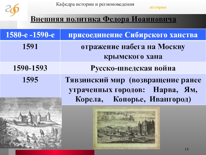 Русско шведская война 1590 1593 карта