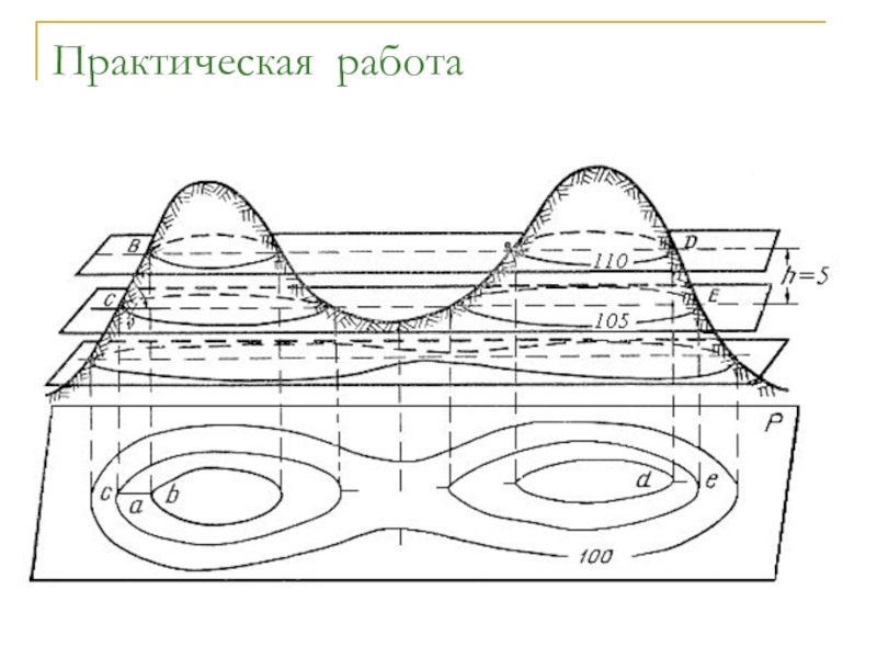 Состав чертежей земной поверхности