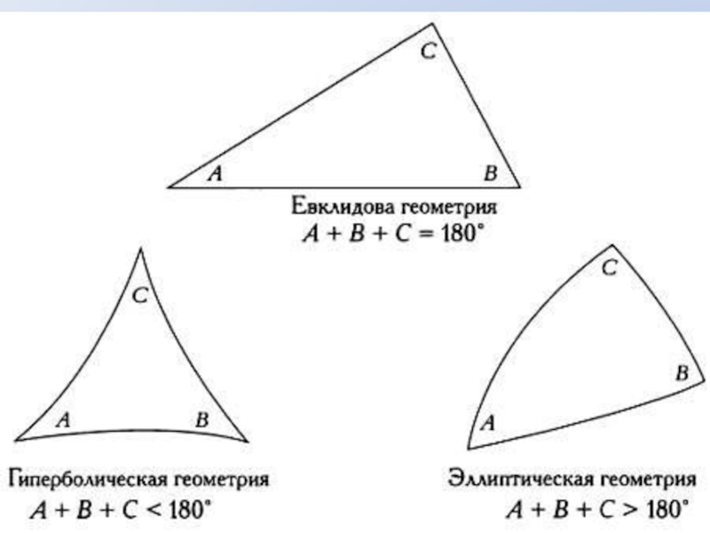 Треугольник лобачевского картинки