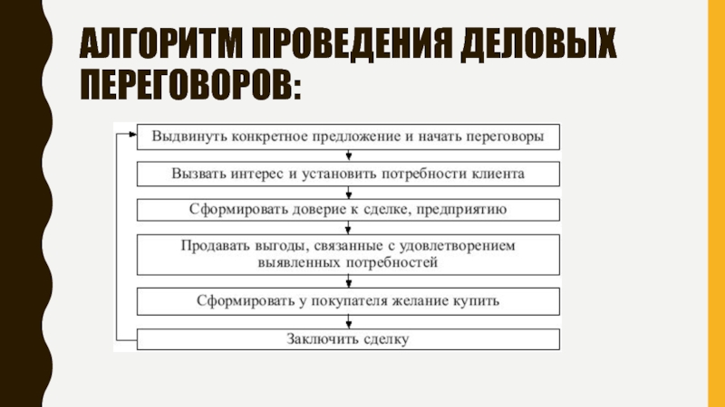 Персональные продажи презентация