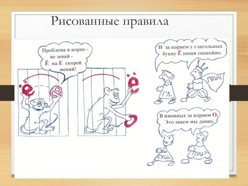 Нарисуй порядок. Нарисуй правило. Нарисовать правила. Правила по русскому в рисунках. Рисунки по правилам потребителя.