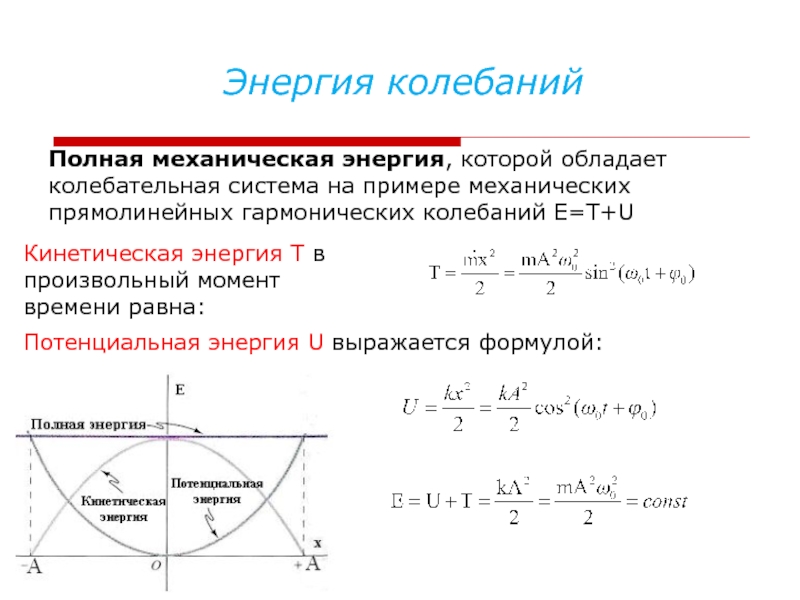 Энергия t. Кинетическая энергия гармонических колебаний. Особенности гармонических колебаний. Свойства гармонических колебаний. Гармонические колебания формулы 11 класс.