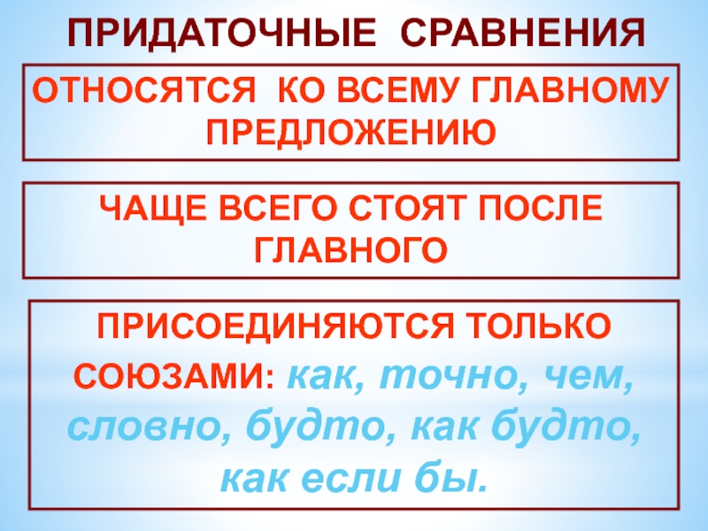 Презентация придаточные. Придаточные сравнительные. Придаточные сравнения вопросы. Придаточные сравнительные примеры. Предложения с придаточным сравнения примеры.