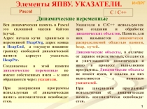 Pascal Указатели Динамические переменные 