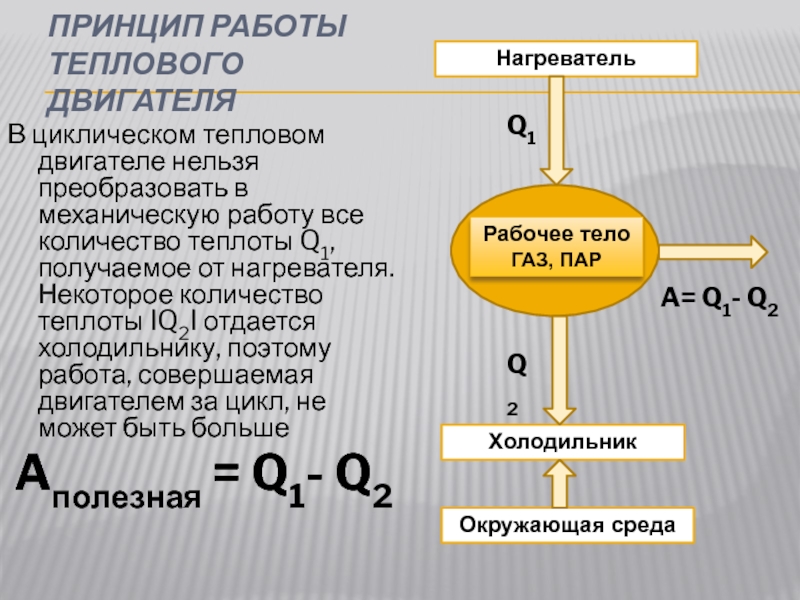 Тепловой двигатель получает от нагревателя количество