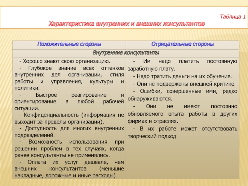 Внутренняя характеристика