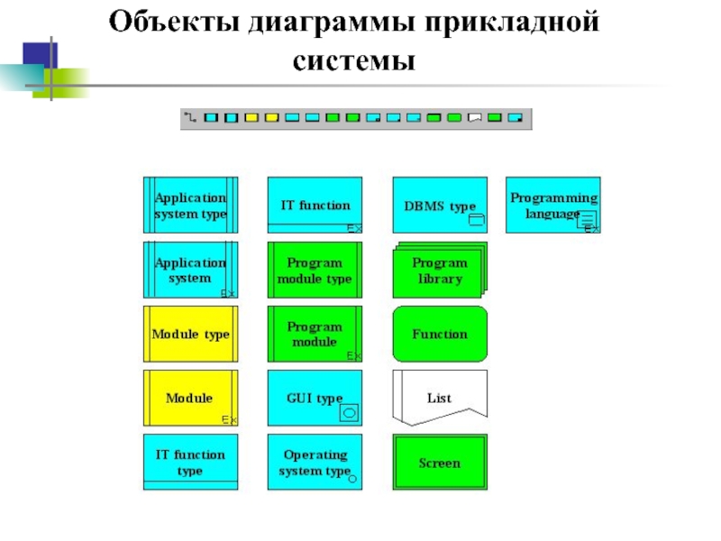 Диаграмма типа прикладной системы