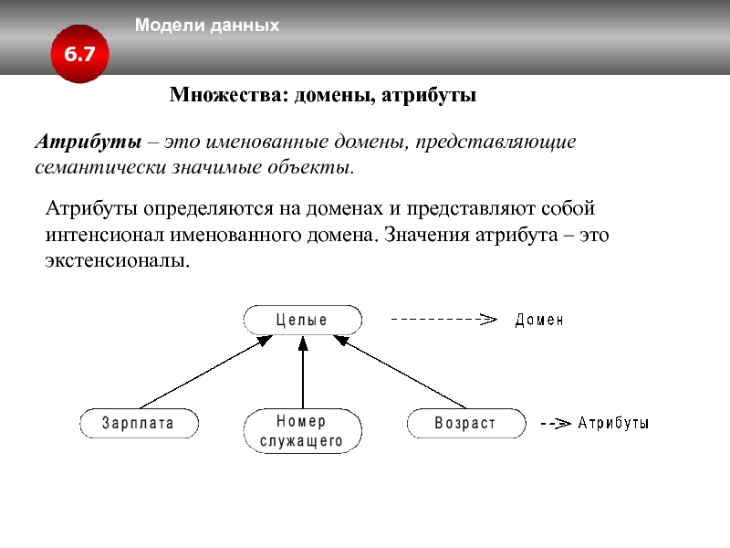 Получить данные о домене