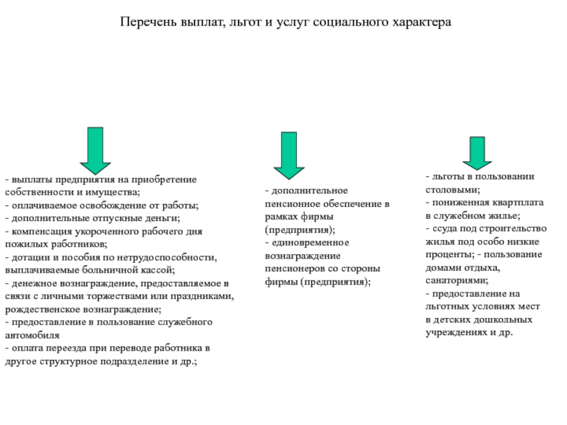 Предприятие выплачивает. Льготы и выплаты социального характера. Перечень льгот и компенсаций на предприятии. Перечень выплат социального характера. Социальные выплаты на предприятии.