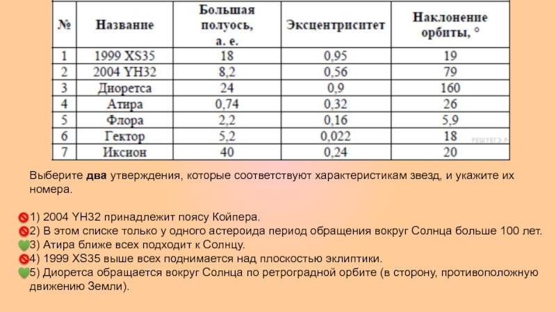 Выберите два утверждения о звездах которые соответствуют диаграмме плотность гигантов существенно