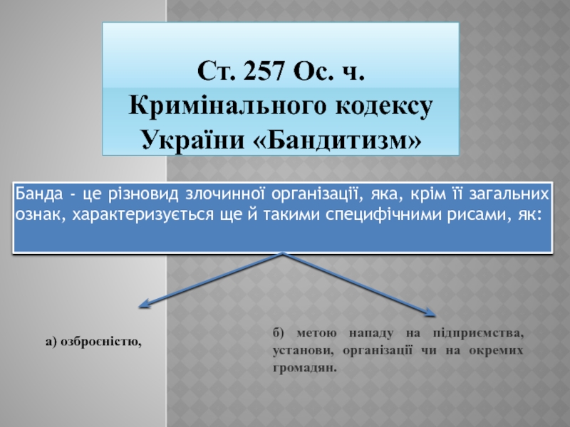 Презентация Бандитизм