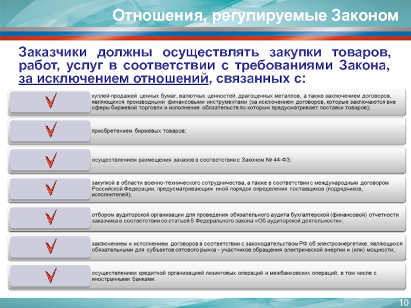 Федеральный закон о закупках товаров. Закупочная деятельность законы. Законодательство о закупках. Закон о закупках. Законы регулирующие госзакупки.