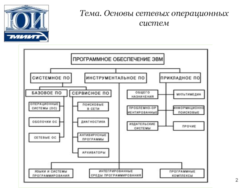 Сетевое программное обеспечение схема