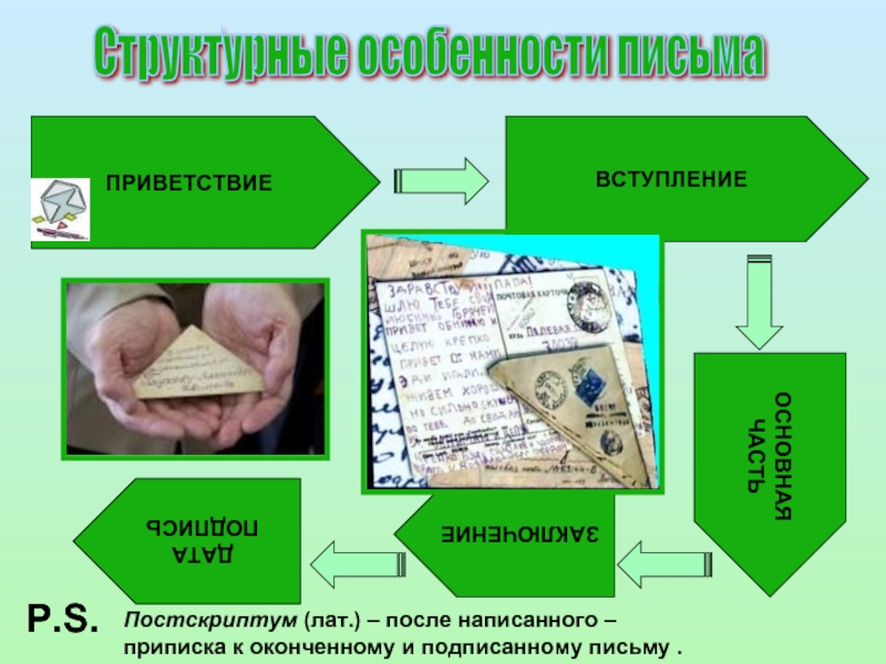 Постскриптум как писать. Постскриптум в письме. Что означает Постскриптум. Постскриптум как писать примеры. Постскриптум в письме примеры.