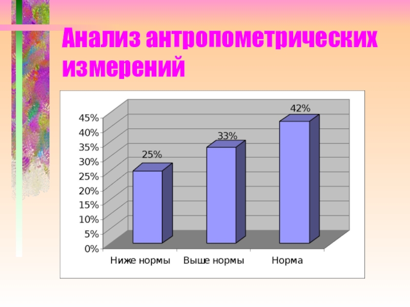 Учащиеся анализировали