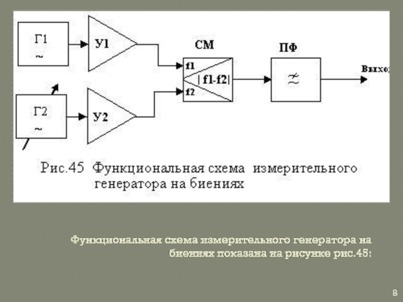 Структурная схема генератора низкой частоты