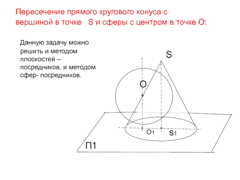 Прямой круговой конус. Пересечение кругового конуса. Частные случаи пересечения поверхностей второго порядка. Пересечение 2 поверхностей 2 порядка. Частные случаи пересечения поверхности 2 порядка.