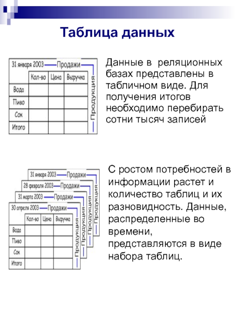 Таблица данных. Таблица реляционной базы данных. Виды таблиц примеры.