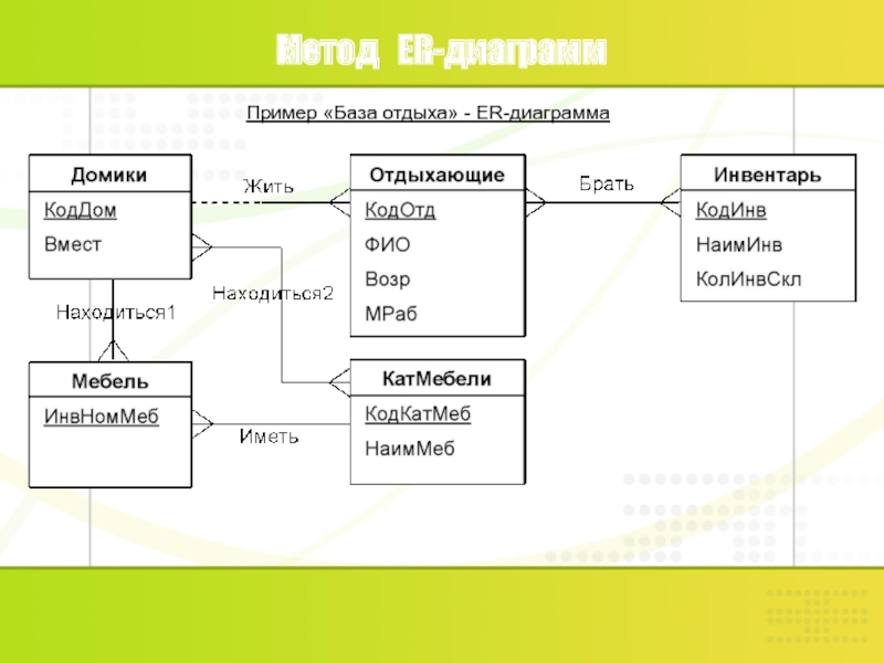 Er диаграммы бд