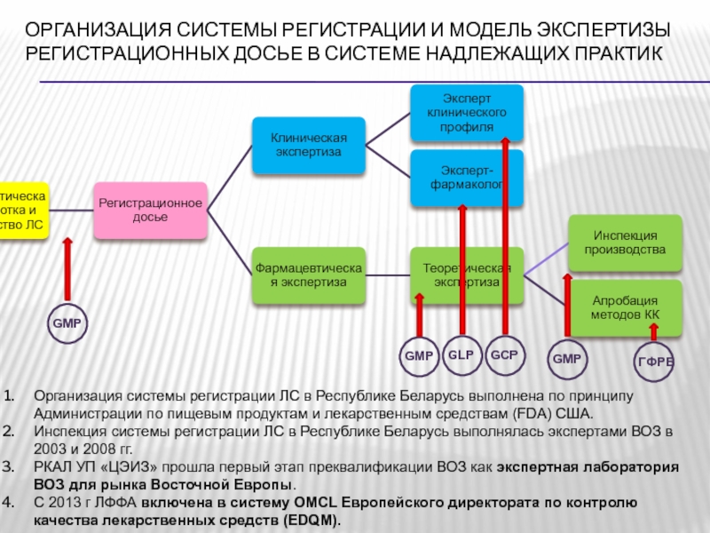 Досье производственной площадки образец