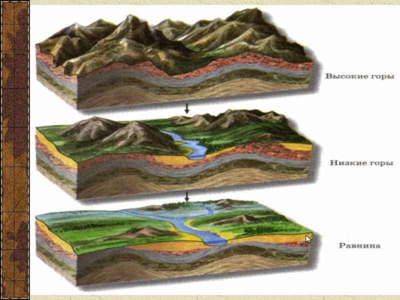 Рисунки слоями. Рельеф земной поверхности горы суши. Рельеф поверхности. Формы рельефа поверхности. Макет разреза почвы.