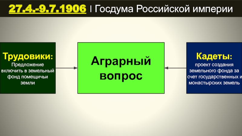 Аграрные проекты кадетов