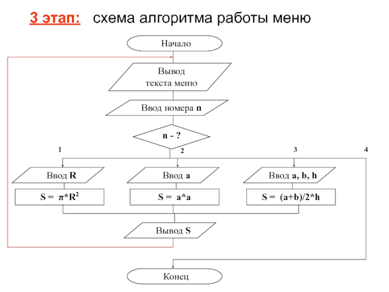 Схема работы алгоритма