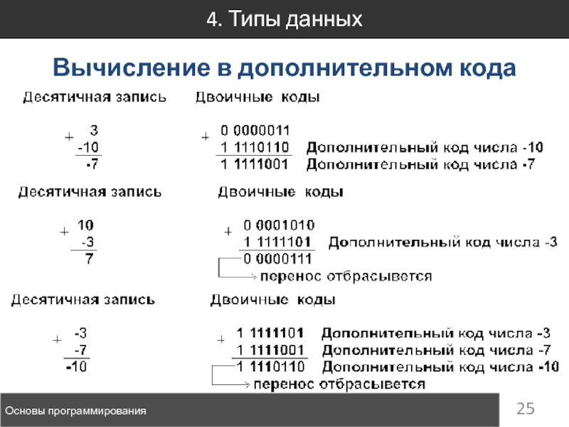 Дополнительные расчеты