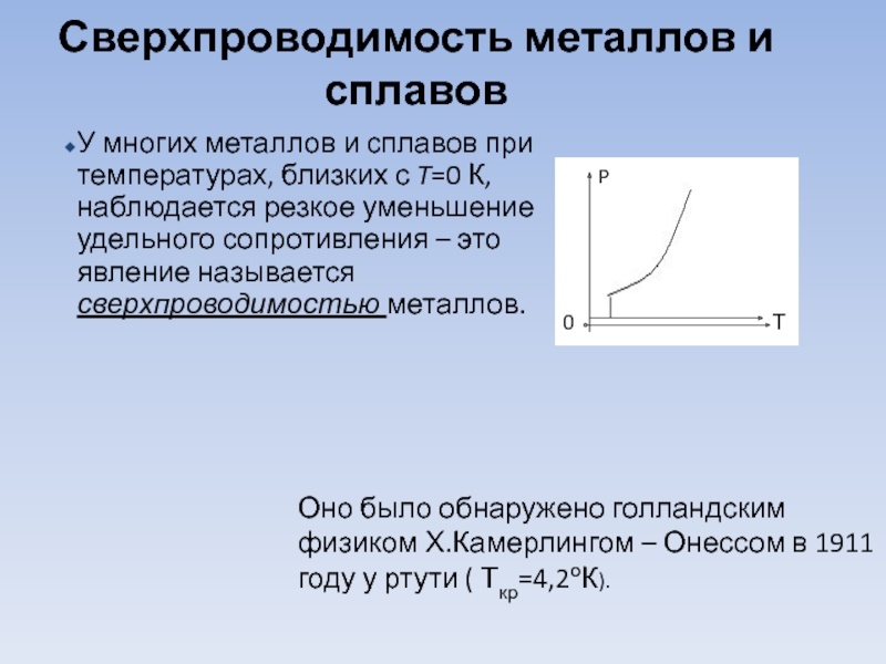 Что такое сверхпроводимость нарисовать график